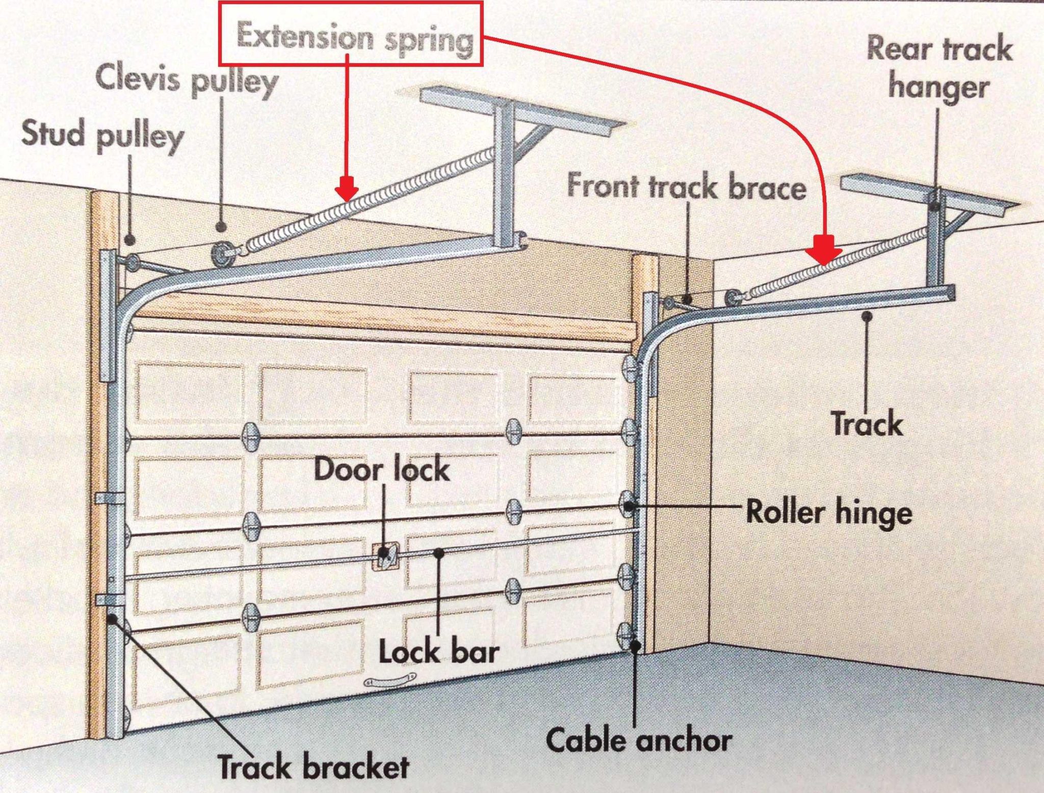 12 Steps to Replacing Garage Door Springs Why you should call a